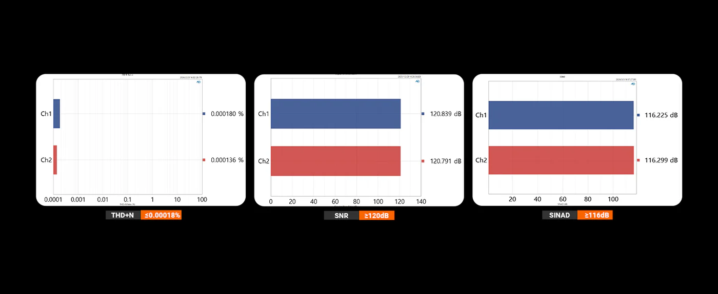Streamer Fosi Audio S3 z TIDAL/Spotify Connect